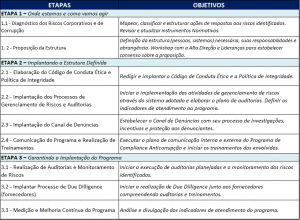 PROGRAMA DE COMPLIANCE ANTICORRUPÇÃO